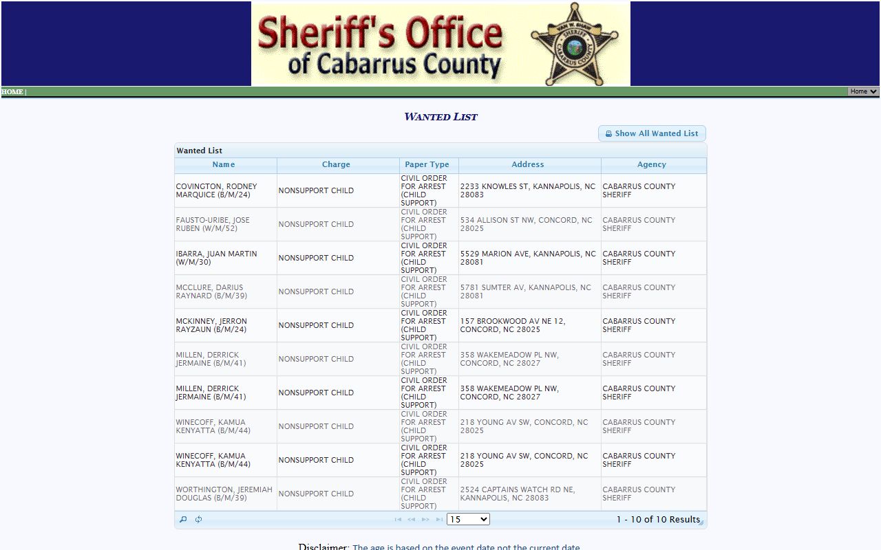 Cabarrus County warrants list showing wanted persons and outstanding warrants