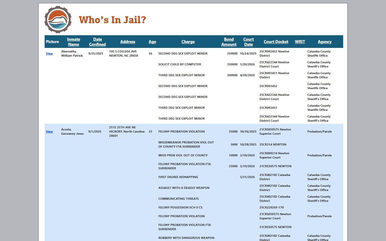 Catawba County Who's In Jail portal showing recent bookings and inmate records